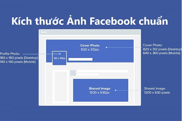 Bảng phí FACEBOOK MARKETING chuyên nghiệp